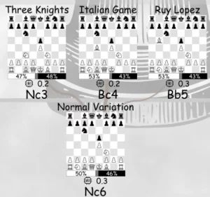 study chess openings visually with variant names