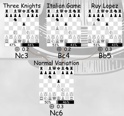 chess opening tree with variant names