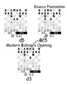 study chess openings visually with arrow thickness = popularity