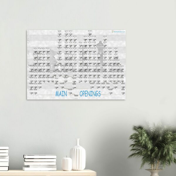 Main openings chess opening poster – visual decision-tree guide with win rates