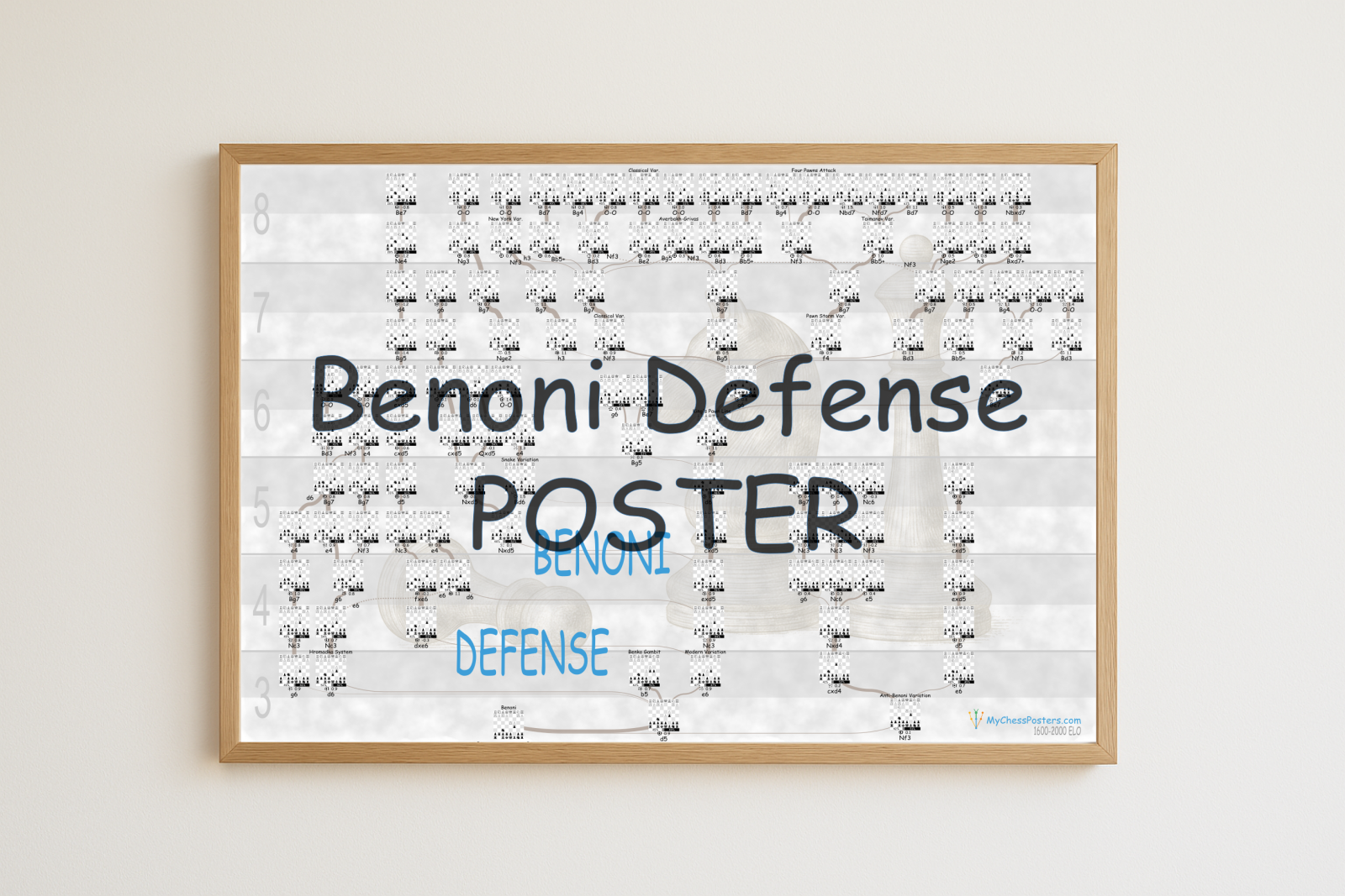 Benoni Defense chess opening poster preview
