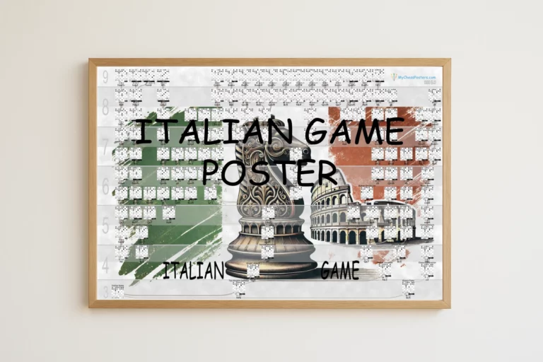 Italian game chess opening tree poster with win rates according your ELO level