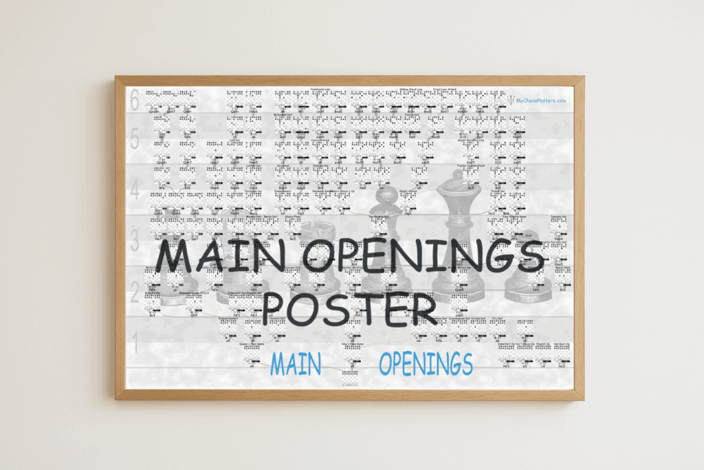 Main openings chess opening tree poster with win rates according your ELO level