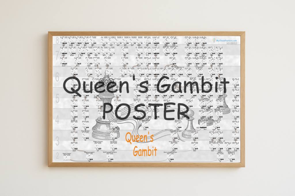 Queen's Gambit chess opening tree poster with win rates according your ELO level