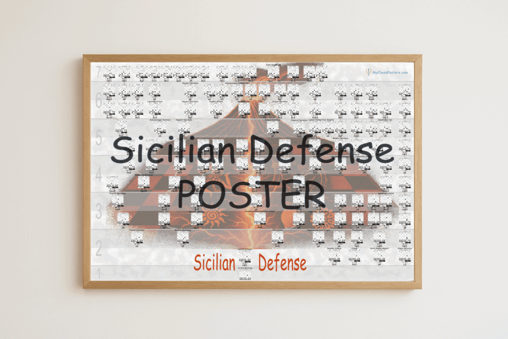 Sicilian defense chess opening tree poster with win rates according your ELO level