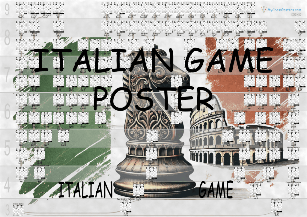 Italian game chess opening tree poster with win rates according your ELO level