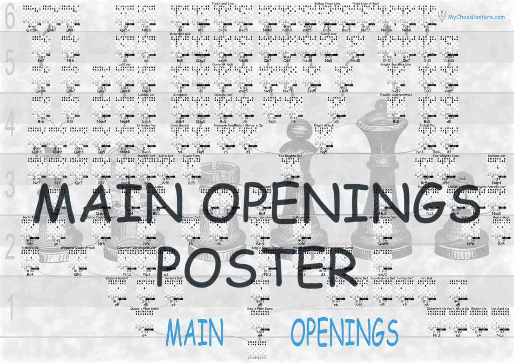 visual chess opening posters Main openings