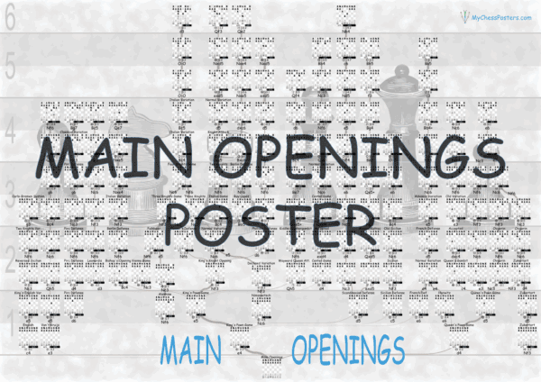 Main Openings chess opening poster preview