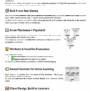 Infographic – How MyChessPosters visual chess opening posters work: arrow thickness = popularity, win-rate & Stockfish evaluation, named variants, clean decision-tree design.