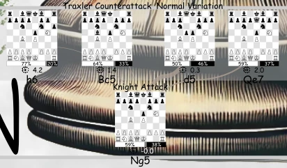 two knights defense board position after 4.Ng5 italian game tactical diagram