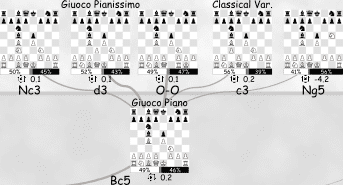 Italian Game – Giuoco Piano 4.c3 decision-tree snippet showing win-rate arrows and centre-control plan (56 % W / 4 % D / 39 % B)