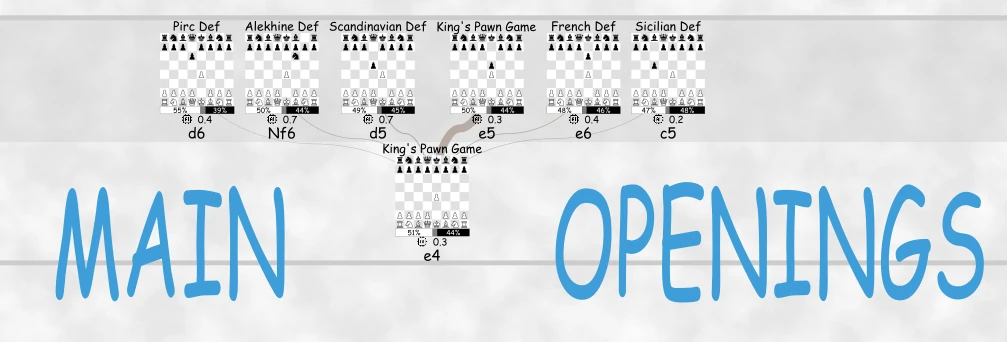 sicilian defense vs italian game for beginners showing first move choice c5 versus e5