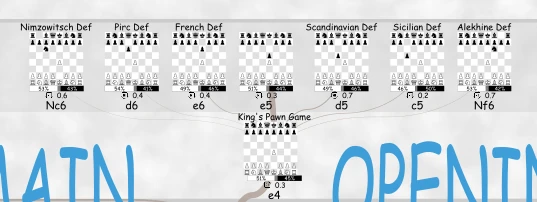 main chess openings poster 1000 elo showing scandinavian defense win rate statistics