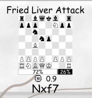 fried liver attack position from two knights defense ng5 showing black king on e6