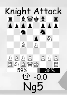 two knights defense ng5 position with white knight attacking f7 pawn at 1000 elo
