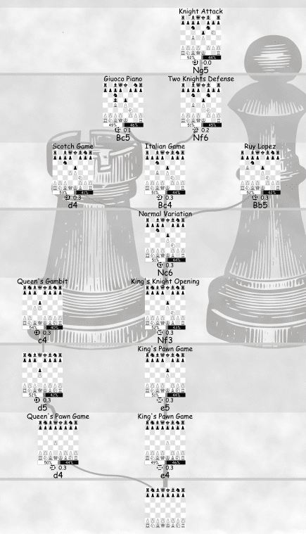 Best White Chess Opening by rating - 1600-2000 ELO