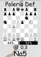 polerio defense vs fried liver attack win rate 1600-2000 elo showing 52 percent black