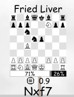 fried liver attack win rate 1600-2000 elo position after 6 nxf7 showing 71 percent