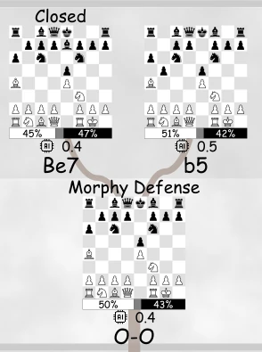 ruy lopez closed variation position after 5 O-O showing Be7 vs b5 choice