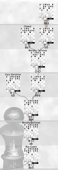 ruy lopez closed variation visual poster main chess openings 1600 elo data-driven